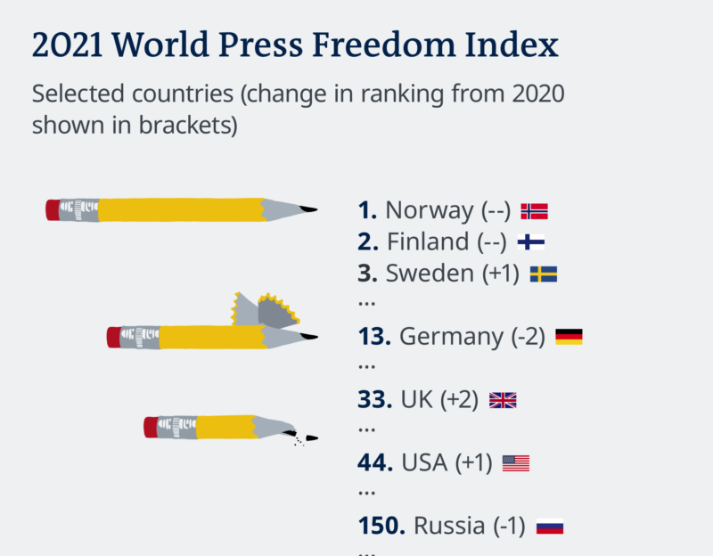 Libertatea presei îngrădită sub semnul Covid-19