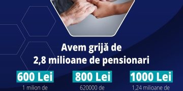 Ministrul Muncii anunță Pachetul de Solidaritate pentru pensionarii cu venituri mici