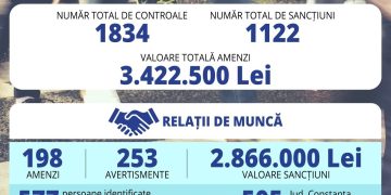 munca „la negru”