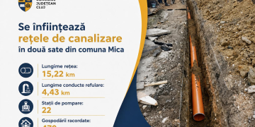 canalizare
