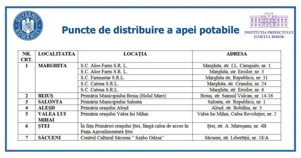 caniculă