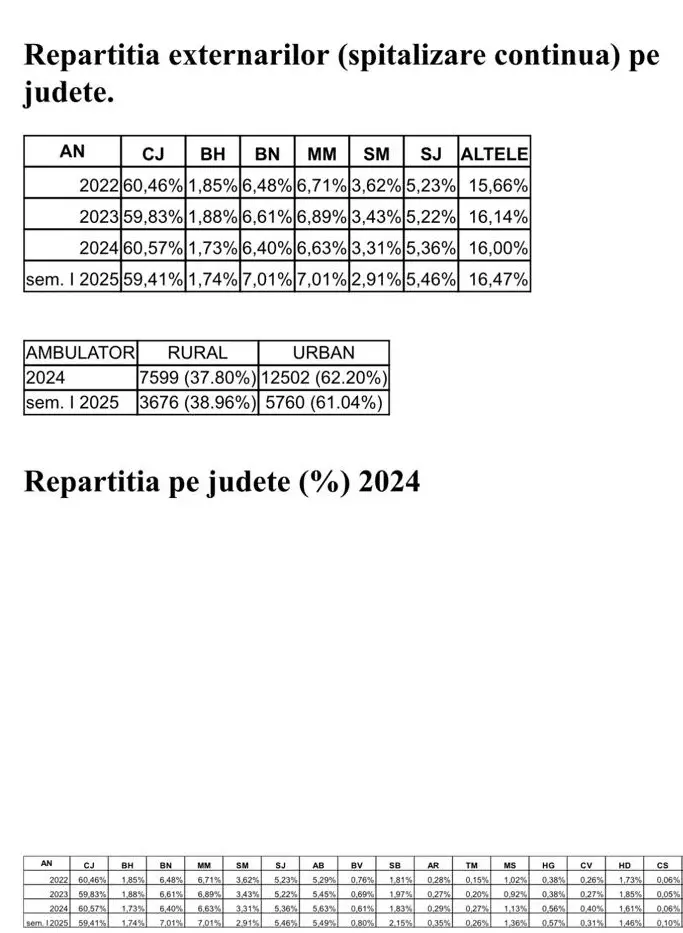 alin tise